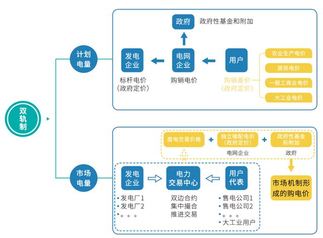 光伏項(xiàng)目投資人，心有千千結(jié)